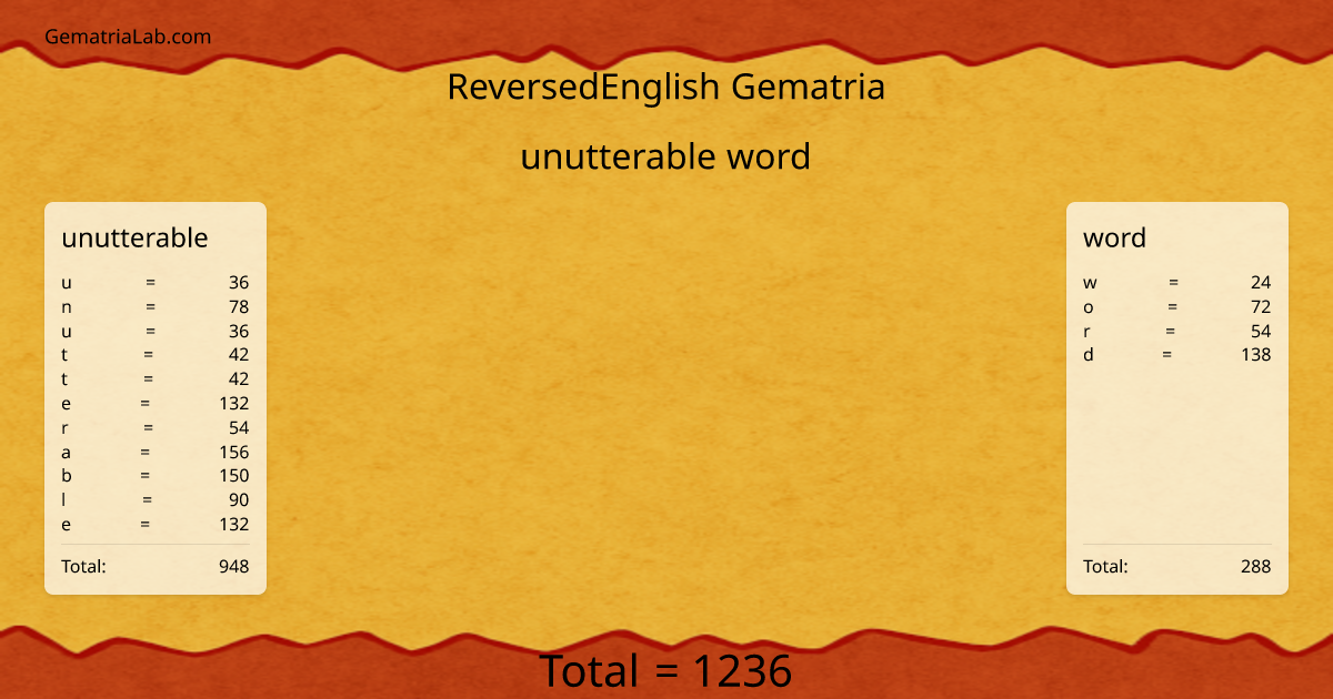 unutterable word in reversedEnglish Gematria